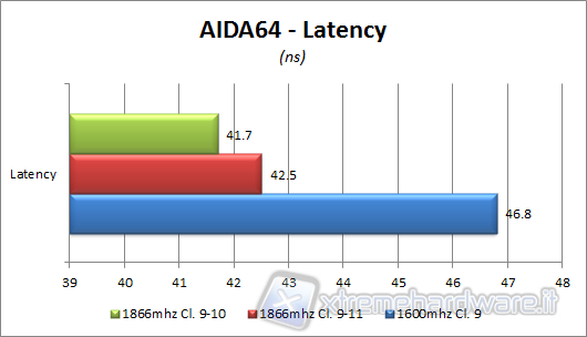 aida_latency