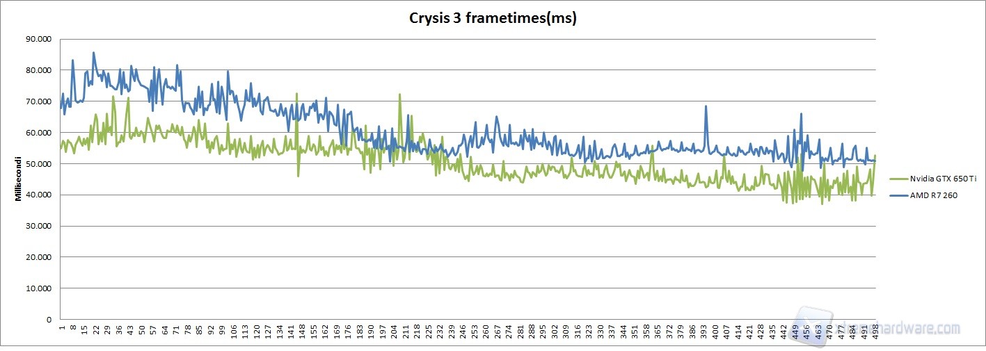 crysis 3