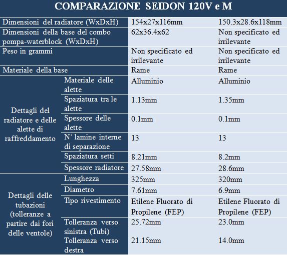 CONFRONTO SEIDON