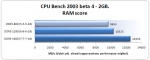 CPUBench2003