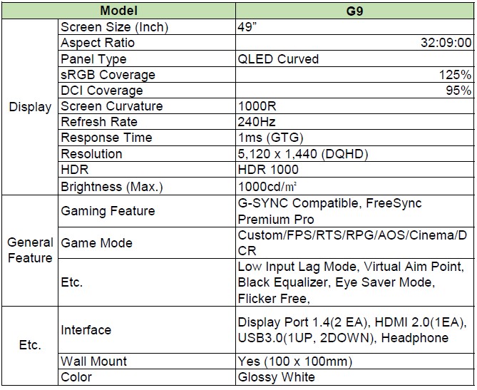 Odyssey-G9-Spec_01feb.jpg