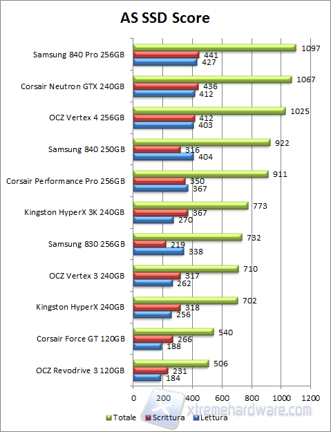 Samsung 840-as ssd score