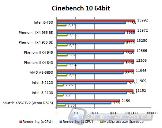 cinebench10